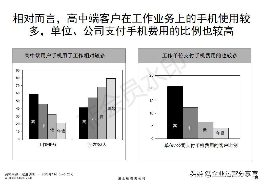 价值百万的波士顿咨询报告：某通讯集团品牌战略咨询案例