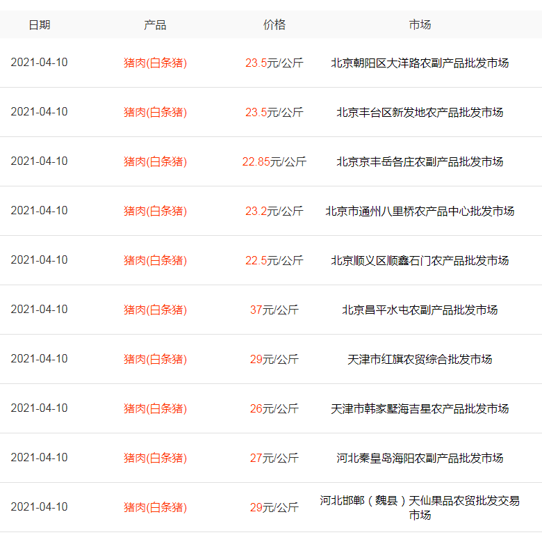 涨了！猪价翻盘大涨，3个好消息，五一涨至15元？会大涨吗？