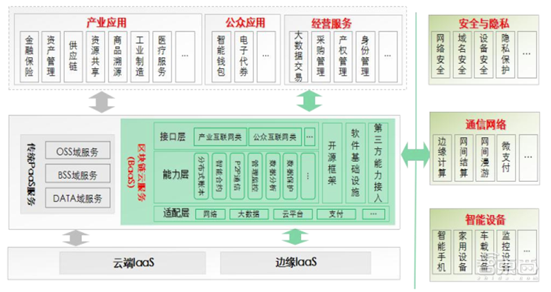 “区块链”+“物联网”成天作之合？12大落地场景解密「附下载」