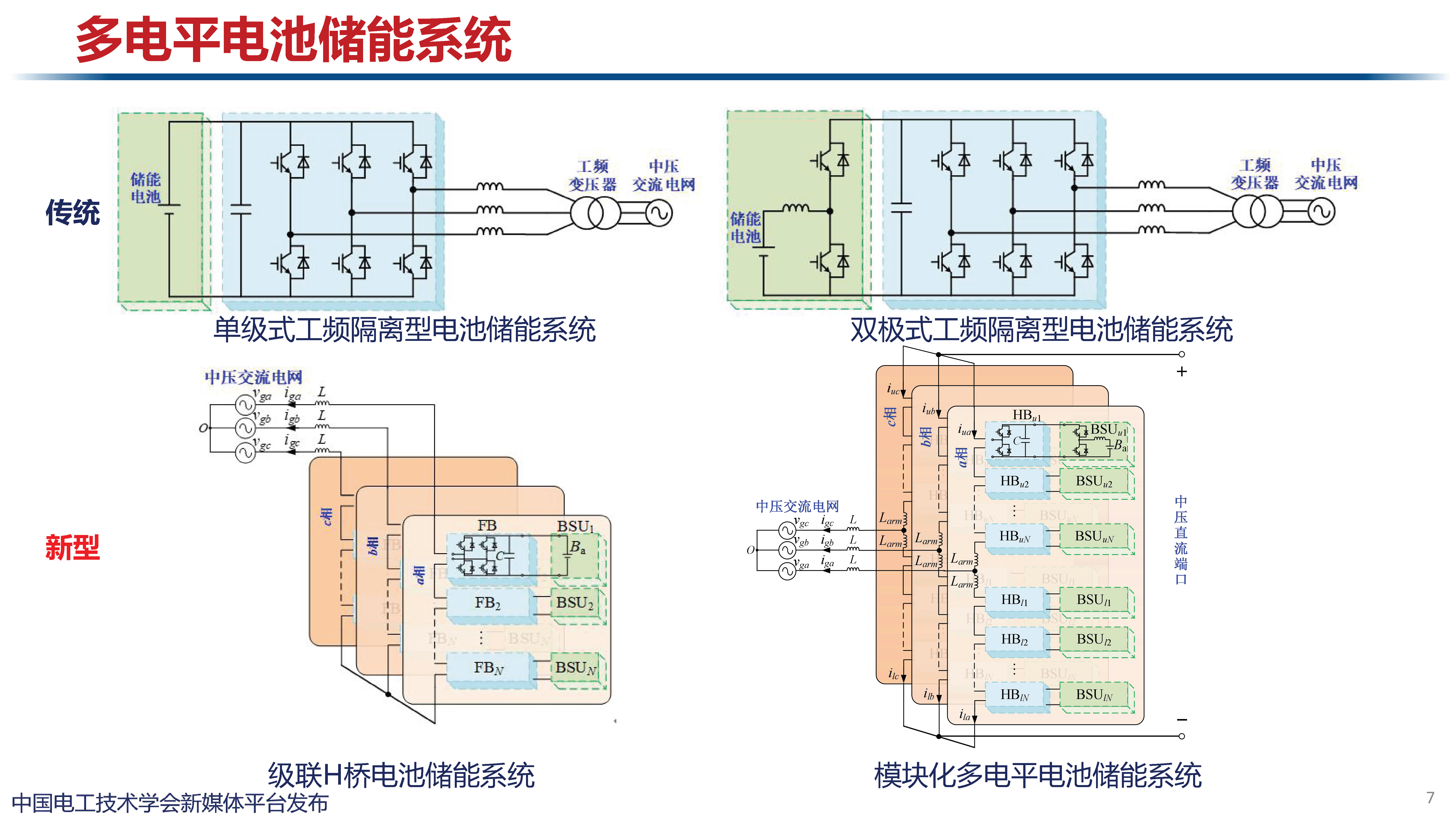 天津大学讲师肖迁：多电平变换器及在电力电子化电力系统中的应用