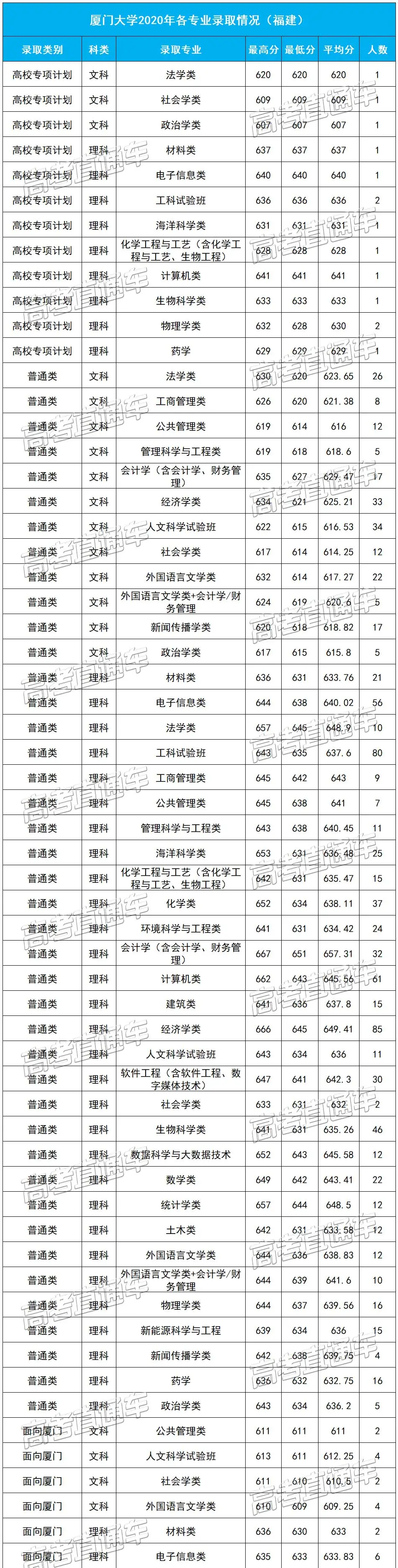 重磅！新高考八省大学专业录取数据曝光