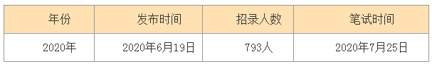 重磅！2021内蒙古<a href=http://https://www.sydw.cn/ target=_blank class=infotextkey>事业单位</a>计划招聘18724人