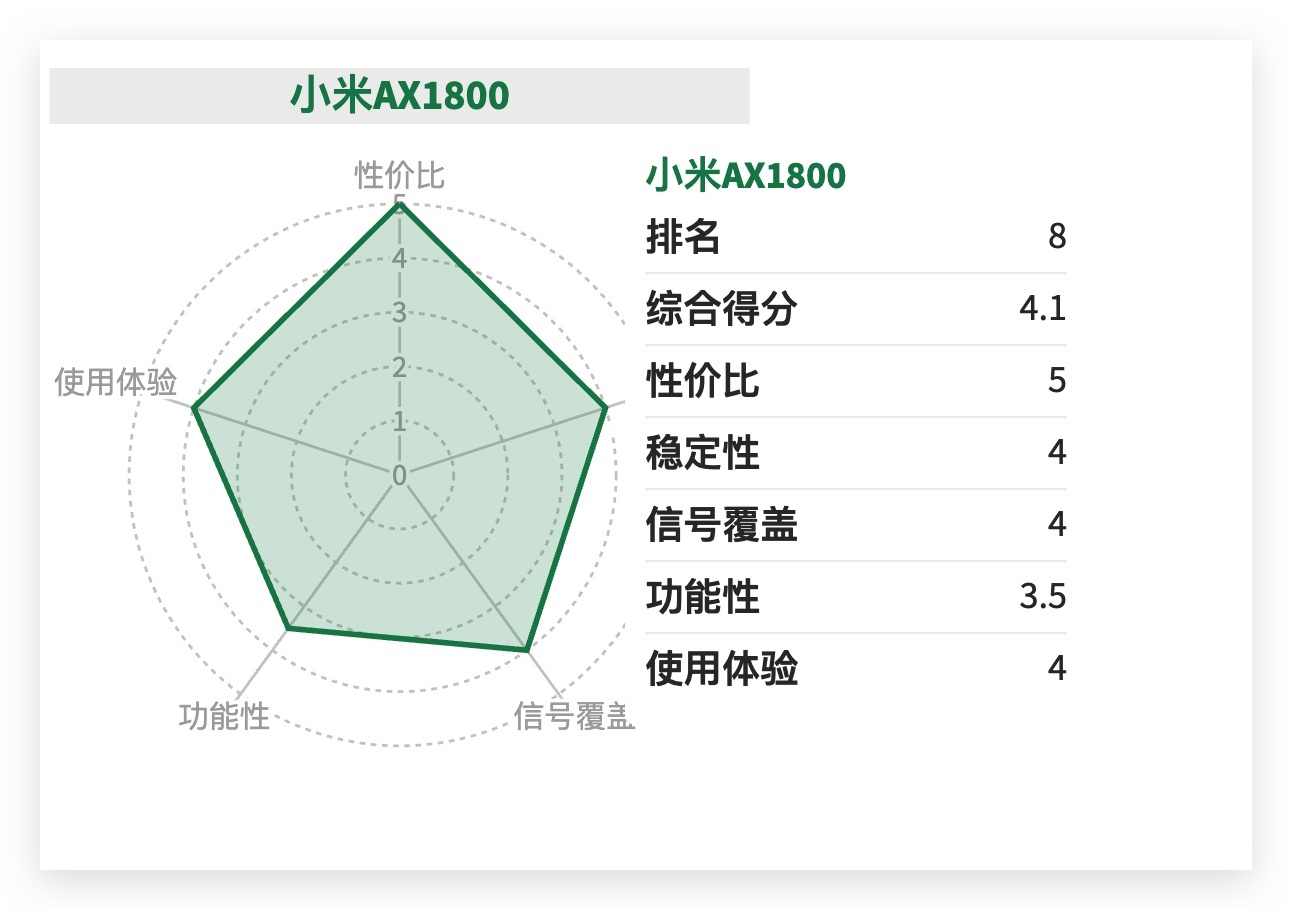 路由器十大排名（路由器年度推荐Top10发布）