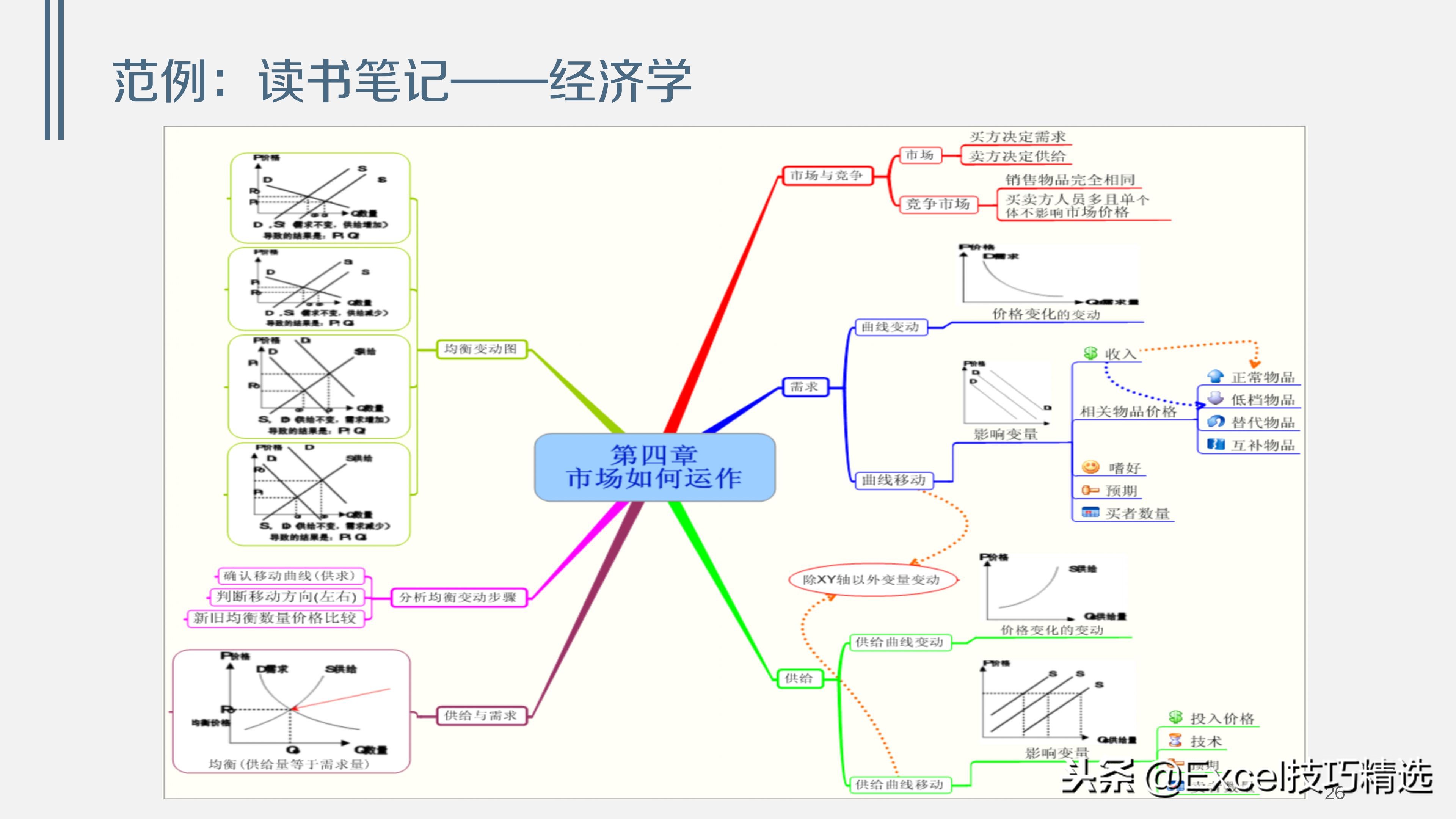 38页的思维导图培训课件《浅谈思维导图》，内容和版面都不错！