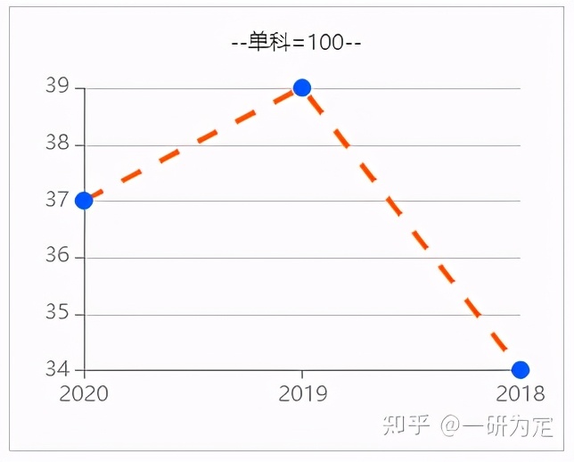 22考研——宁波大学942食品微生物学专业考研考情分析