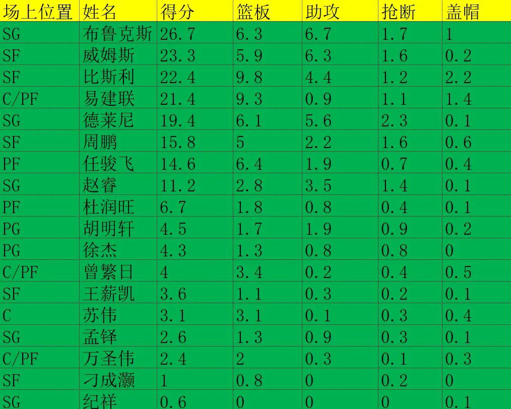 历届CBA冠军一览图(CBA历史所有总冠军盘点，军粤霸榜！你支持的球队还缺哪块拼图)