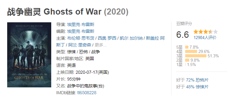 20年评分最高十部战争电影，《金刚川》垫底，《八佰》仅排第4