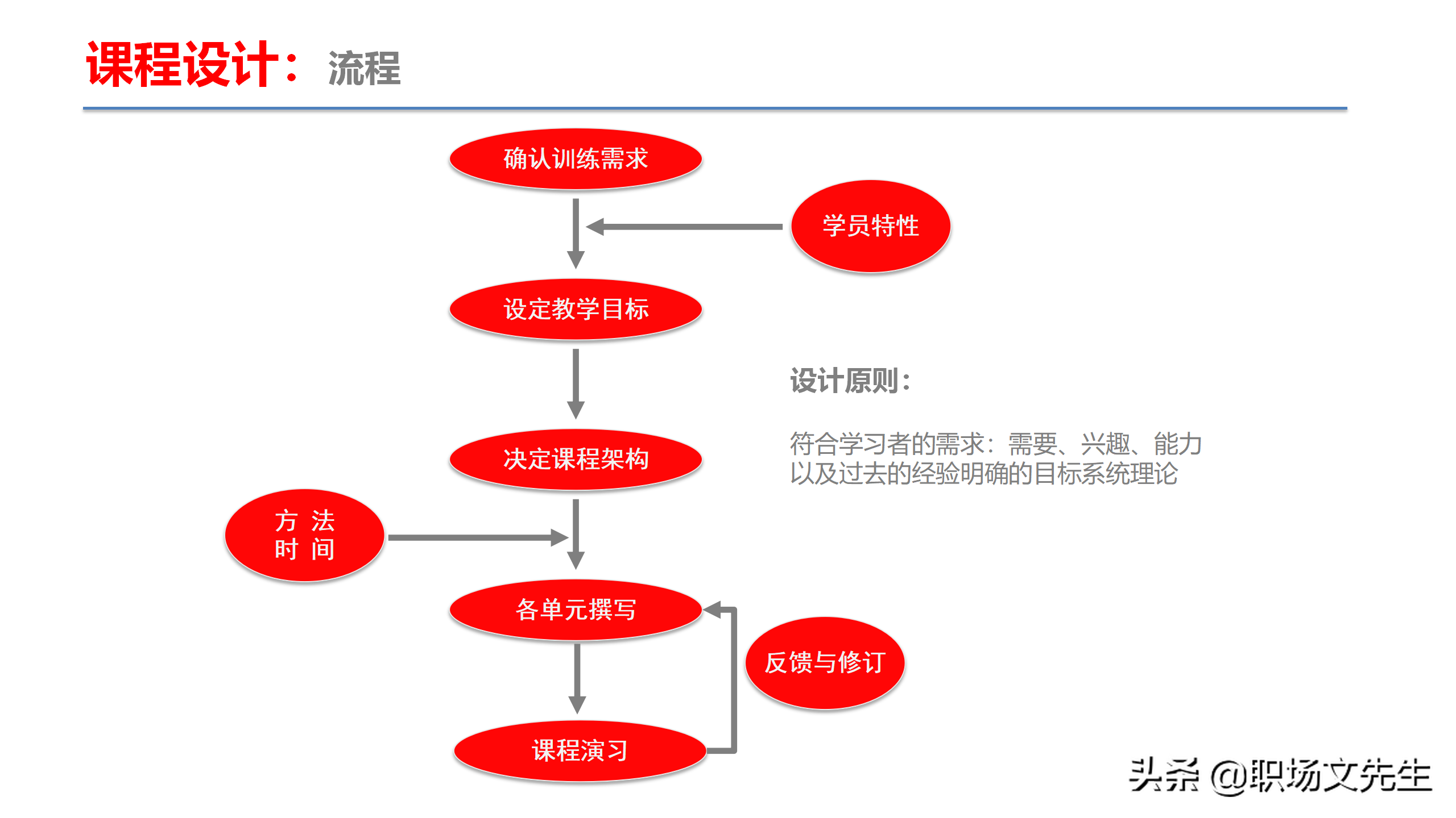 资深培训总监分享：54页TTT培训技巧课件，八大有效培训方式