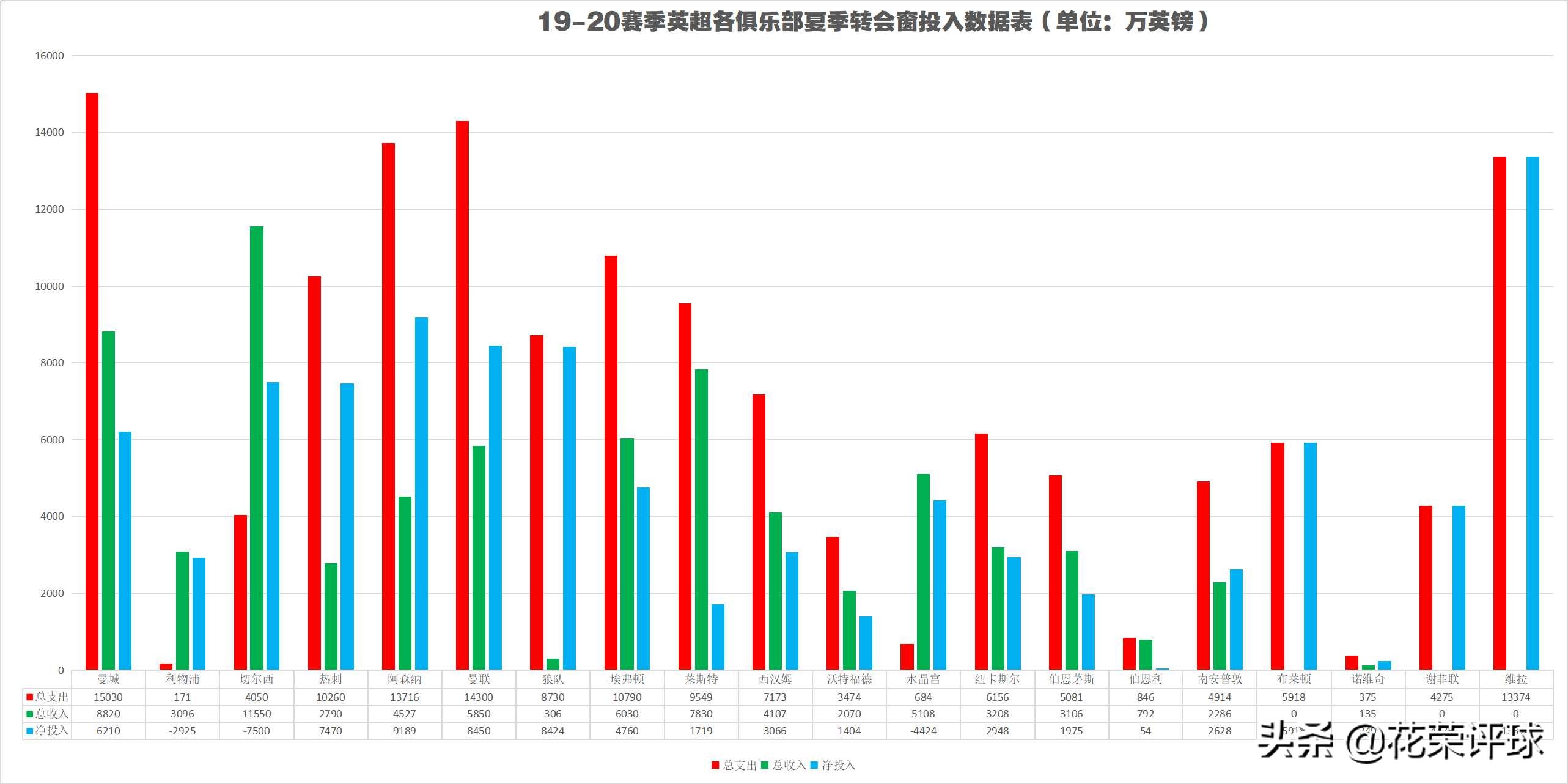 英超下一轮什么时候(英超新一轮复赛计划：6月12日重启联赛，如何保障安全仍是难题)