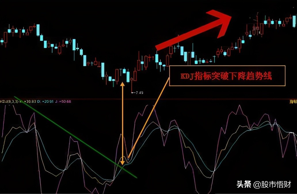 「收藏」详解让庄家恐惧的指标—KDJ