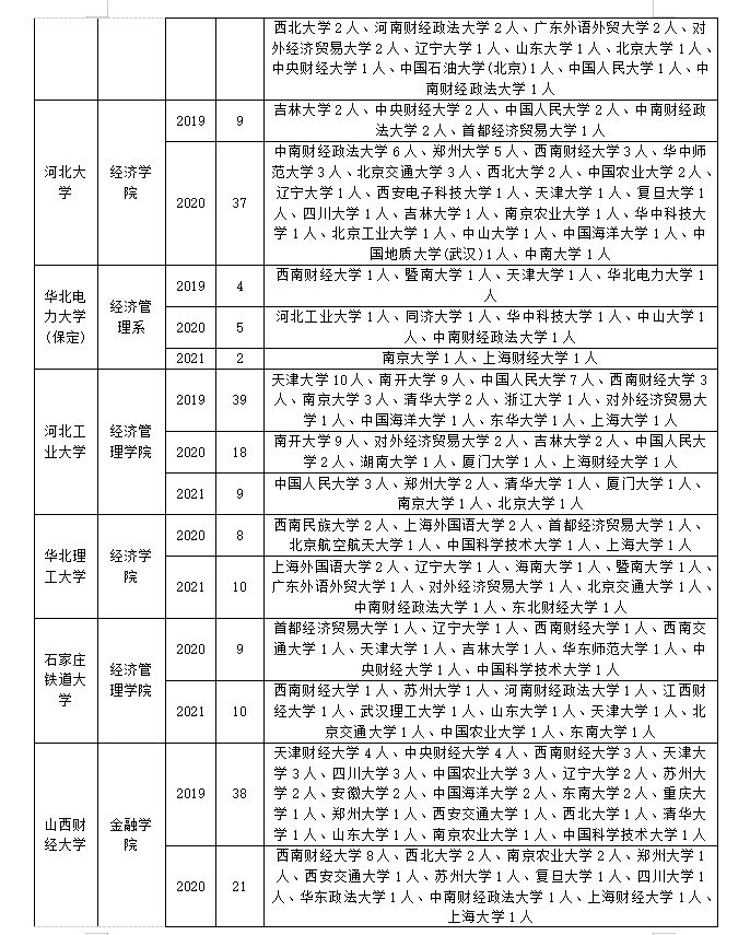 金融专业考研调剂最全攻略！千万别错过