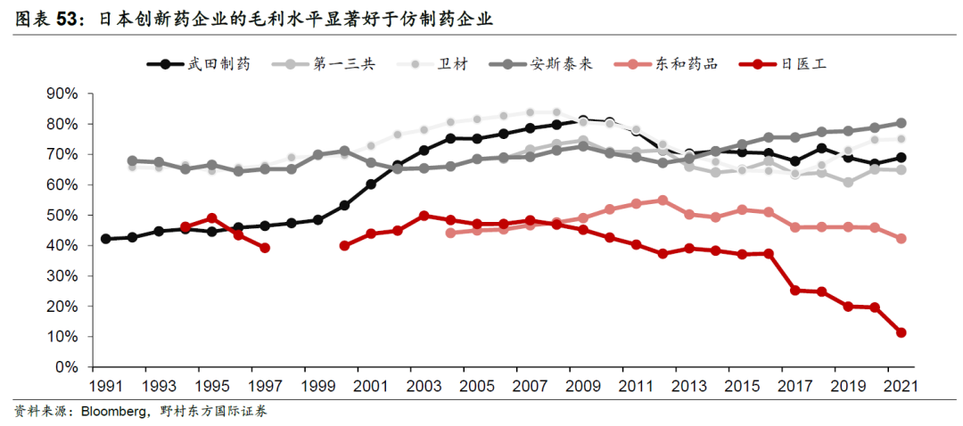 医药集采的“坑”有多大？