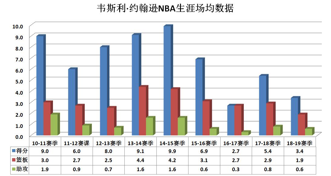 韦斯利约翰逊图片(详解｜从被看好的4号秀到被NBA抛弃，韦斯利约翰逊为何没有打出来)