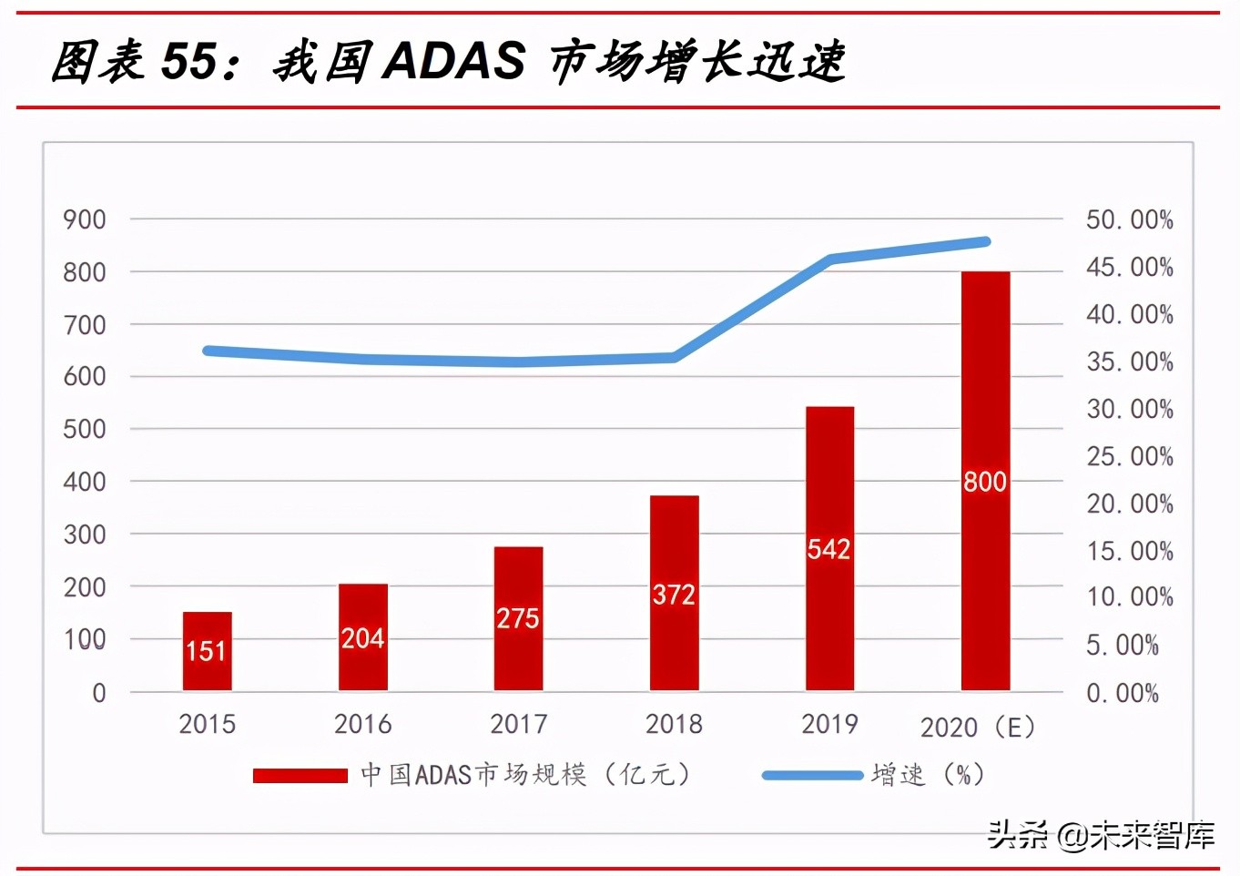 汽车智能驾驶深度研究报告：市场、政策、技术与产业链分析