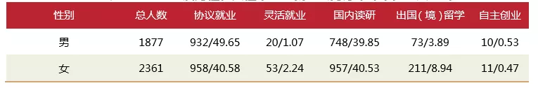 华中农大的毕业生去哪了，看看2018届本科毕业生就业质量年度报告