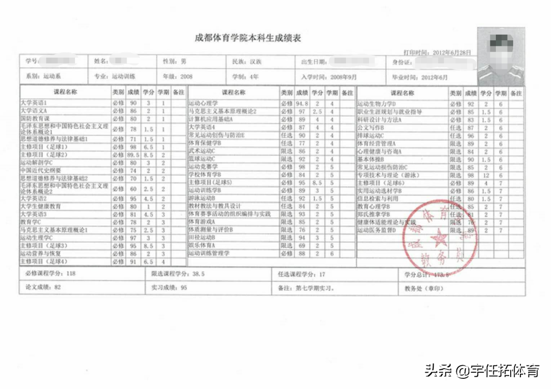 为什么学校课程表没有足球比赛(大学里的足球专业，究竟学点啥？)