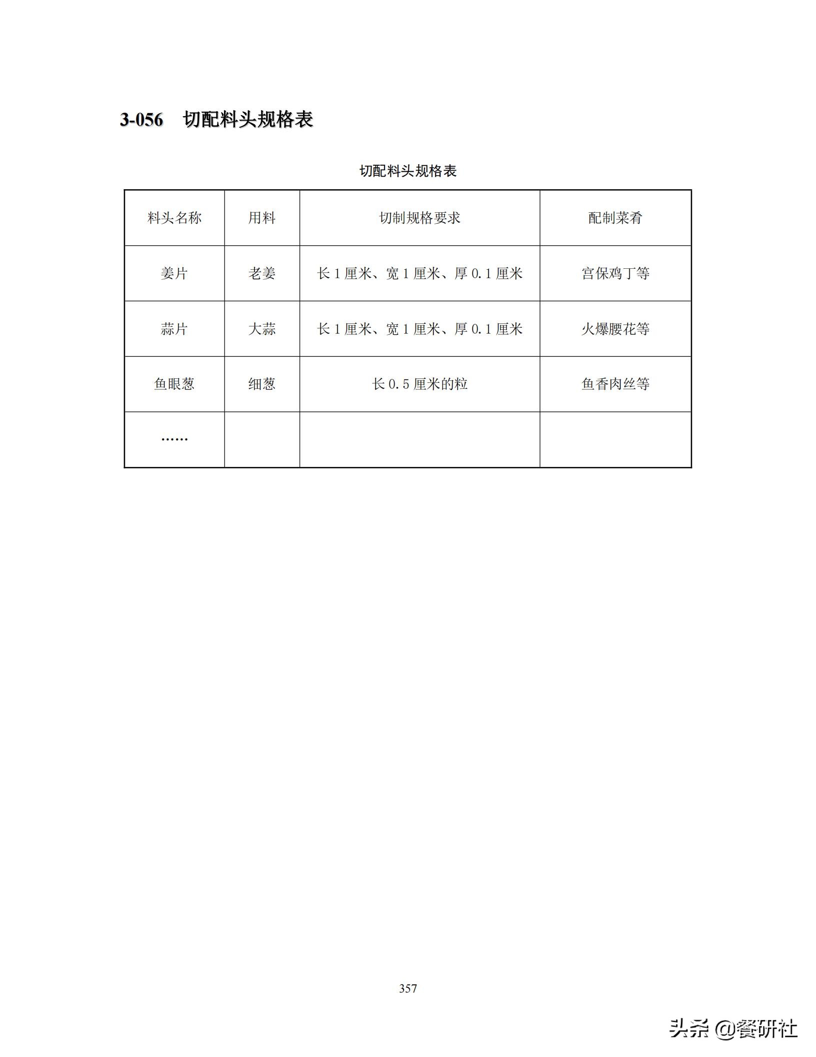 餐饮管理培训大典：200+操作流程/表单工具（462页文档）