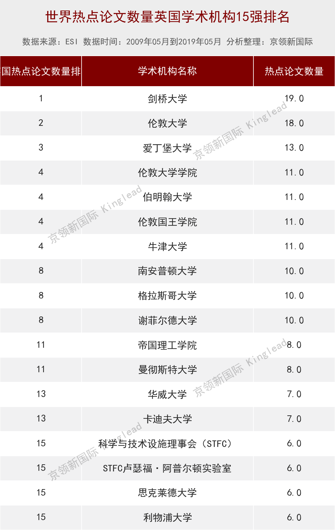世界大学物理学热点论文排名：国内中国科学院夺冠，清华第2