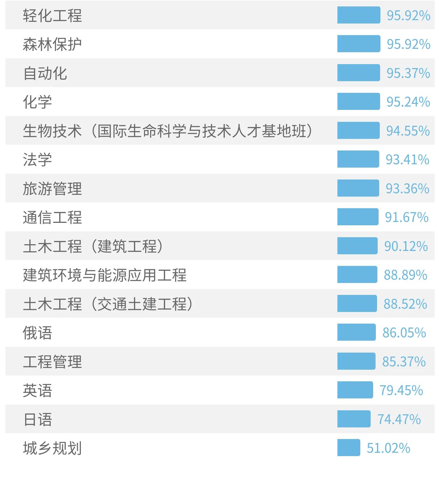 高考院校数据解读：东北林业大学（2021）