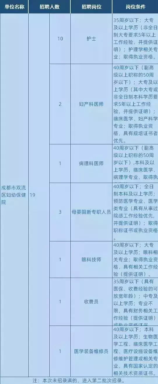 医护知音招聘网（本地丨双流两家公立三级乙等医院招人啦）