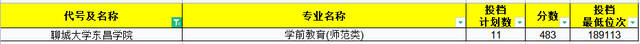 2021年师范生依旧“抢手”！山东省内30所高校师范专业录取分汇总