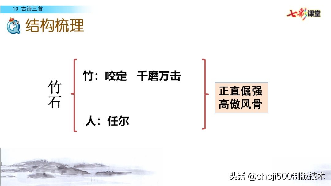 语文六年级下册第10课《 古诗三首》知识要点图文讲解同步练习