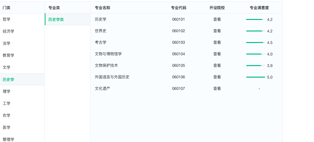 有多少文史情结，倒在了现实门前？历史学门类专业注定冷门？