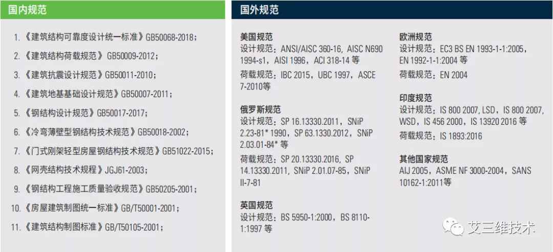 钢结构施工计算秘诀：钢结构计算规则+计算公式+计算工具