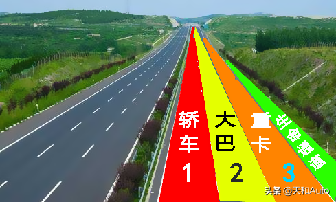「黄牌/蓝牌」摩托车号牌颜色概念&高速通勤合理性解析