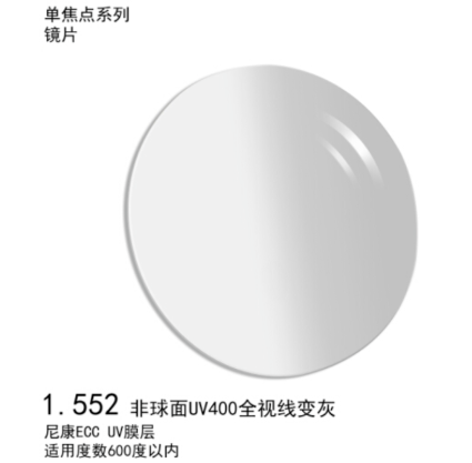 5款防紫外線的的近視鏡片，進出室內外一副搞定
