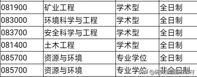 考研调剂：湖北双一流建设高校—武汉科技大学