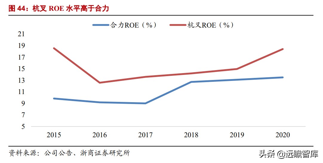 中国叉车双雄：合力、杭叉，抗衡国际巨头丰田、凯傲，有实力差距