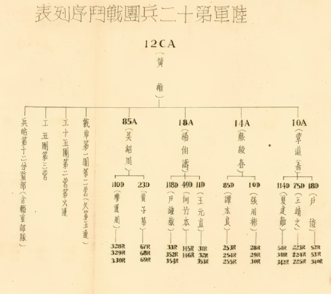 的间隔保持在"三个到六个之间",而这也正是"三三制"编制的最初由来:即