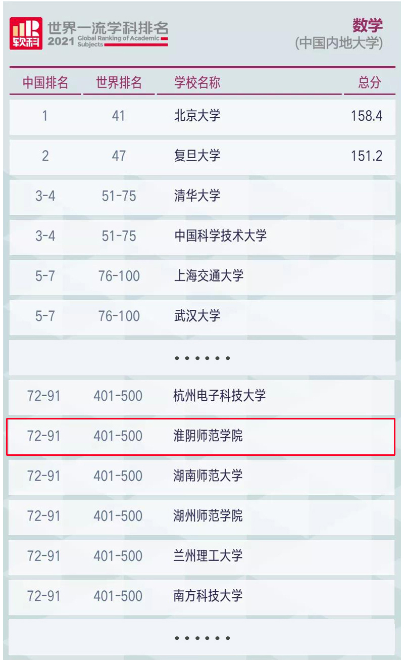 淮阴师范学院获批成为硕士授予单位，力争创建淮安师范大学