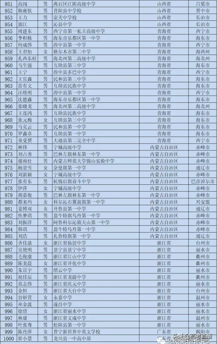 刚刚！又一批考生可以降分上名校，有你的名字吗？