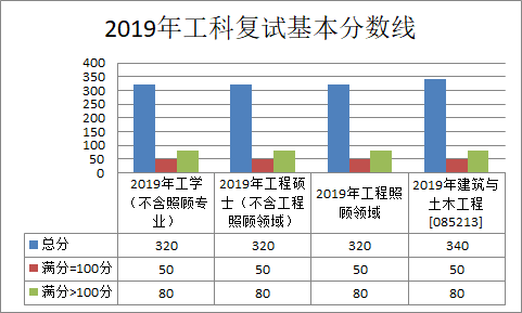 2020年考研院校篇——重庆大学（总篇）