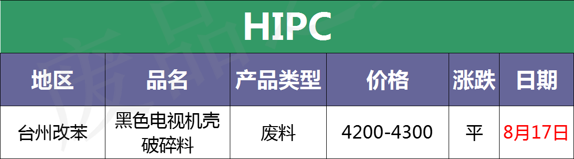 最新8月17日废塑料调价信息汇总（附化纤厂报价）