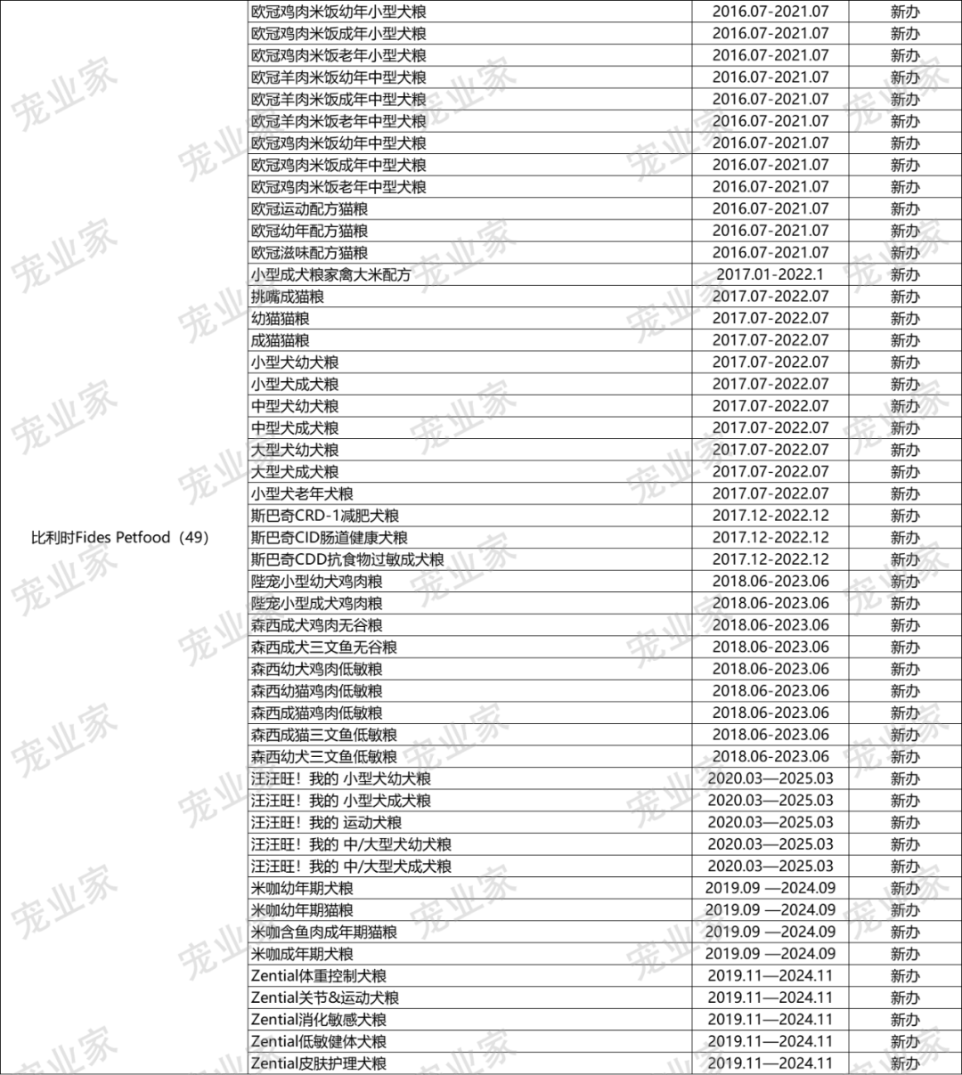 欧冠和爱肯拿哪个好(收藏｜这930款进口主粮，哪一个你卖过？)