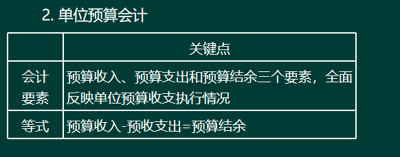 请抱走这份超详细的初级会计实务章节重点，快收藏备用吧！