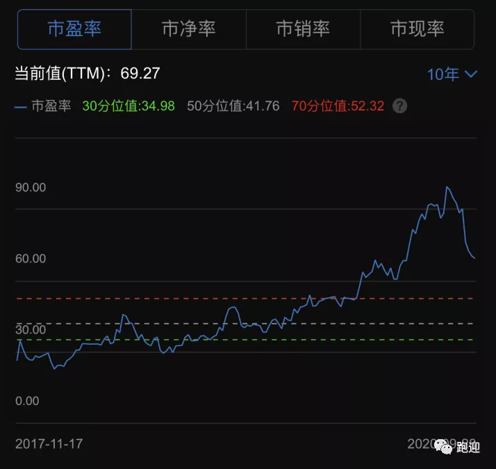 国货化妆品龙头珀莱雅
