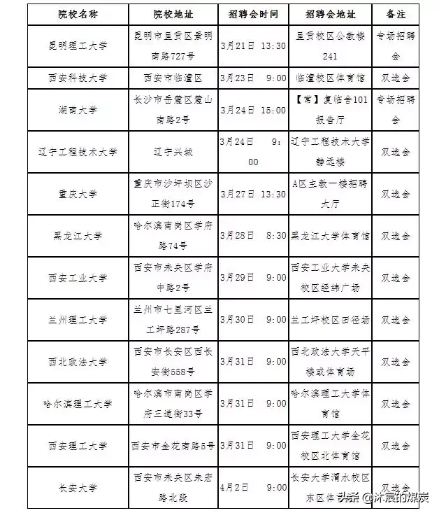 陕煤集团招聘（陕煤集团19年计划招聘2674人）