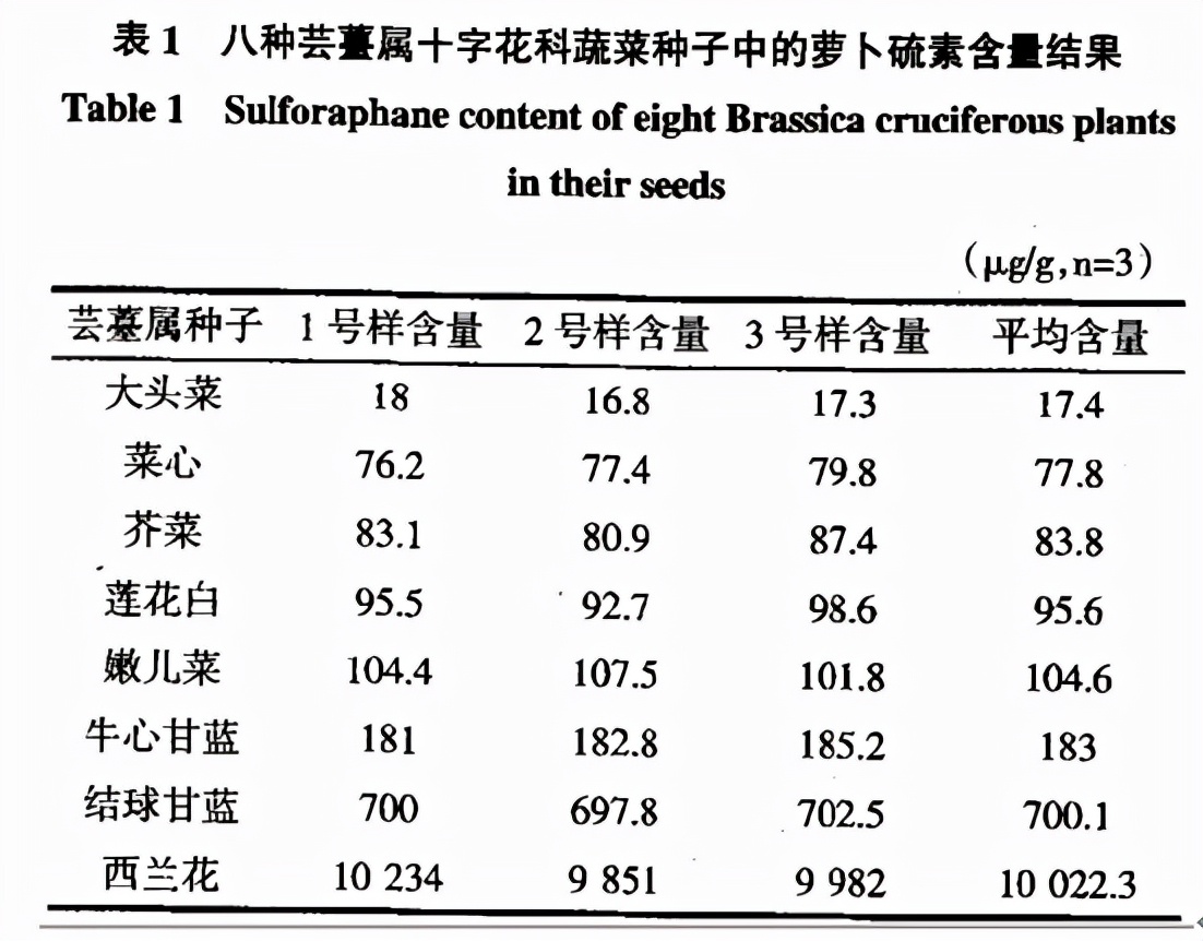 每天不到2块钱，就能拥有科学认证的抗癌明星