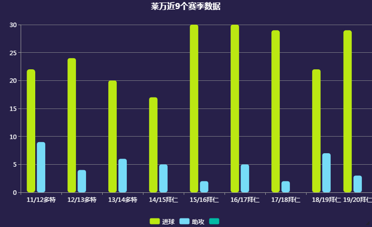 莱万为什么是德甲神锋(近十年来公认的三大中锋之一，全面解析几乎完美的拜仁神锋莱万)