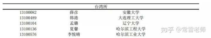 入营名单丨2019年南开大学经济学院