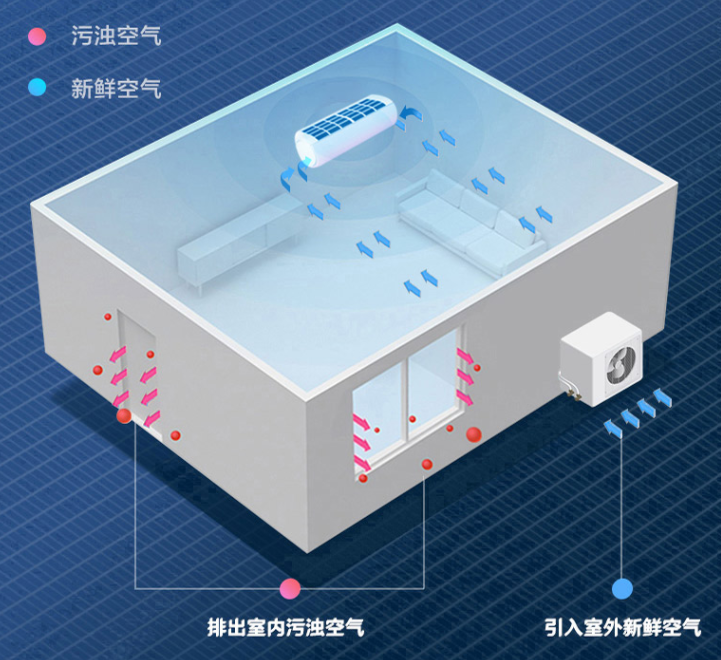 “健康家”空调海信造：带新风、不直吹，直面痛点的空气调节器