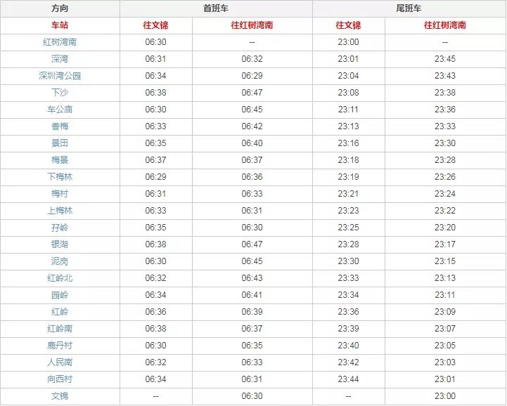 最新深圳地铁时间表已出炉！附赠各地铁线如厕攻略，快收藏一波