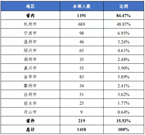 浙江中医药大学—中医是研究活人起家的，西医是研究小白鼠起家的