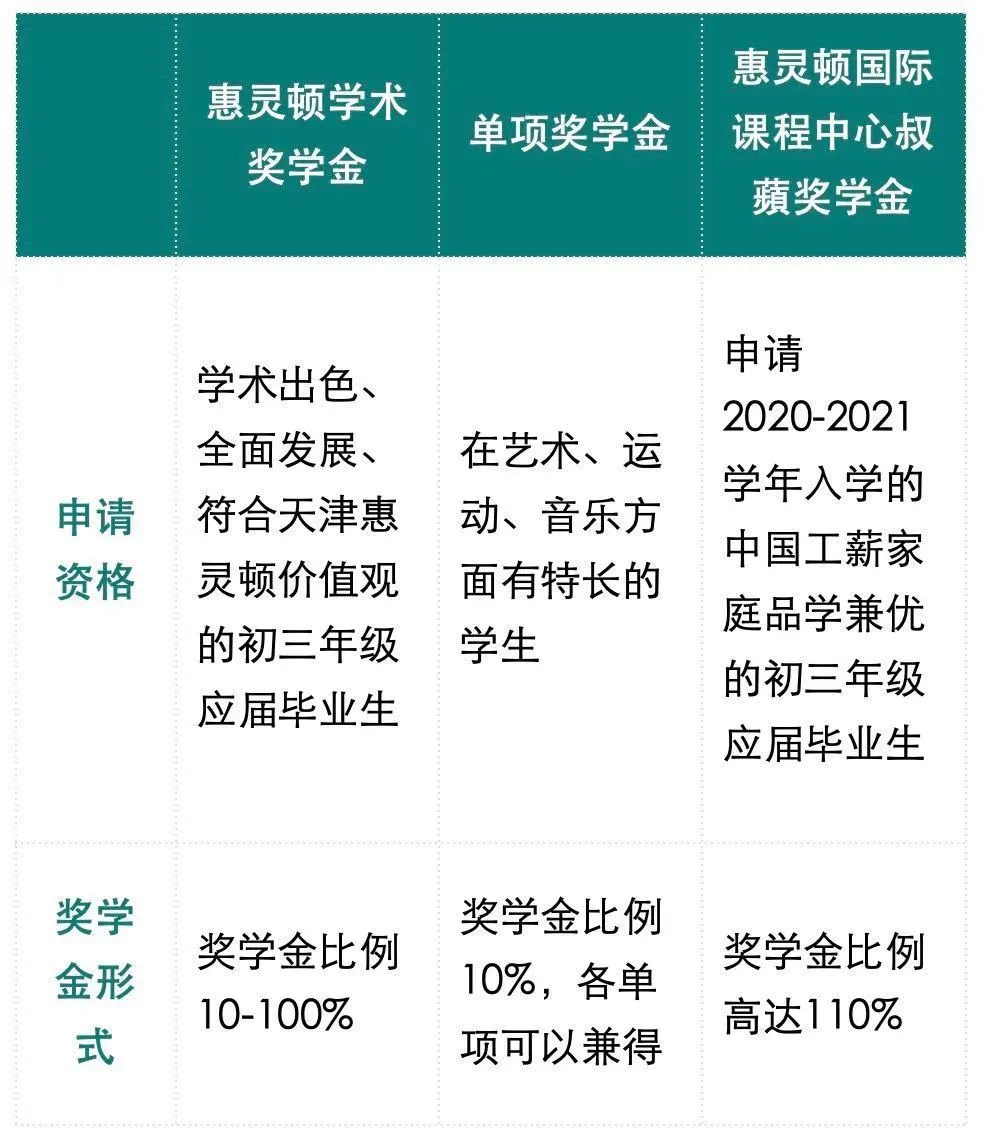直播预告 | 听天津惠灵顿学校优秀学子讲述在校体验与成长心得