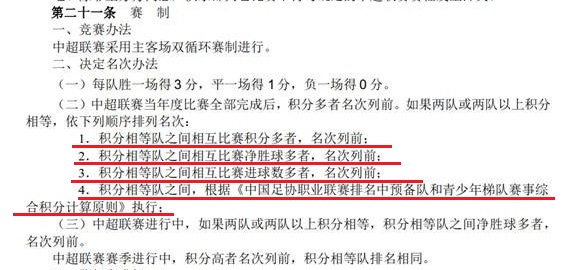 中超积分相同先看什么(官方！中超球队排名规定有调整，积分相同只看四项指标！)