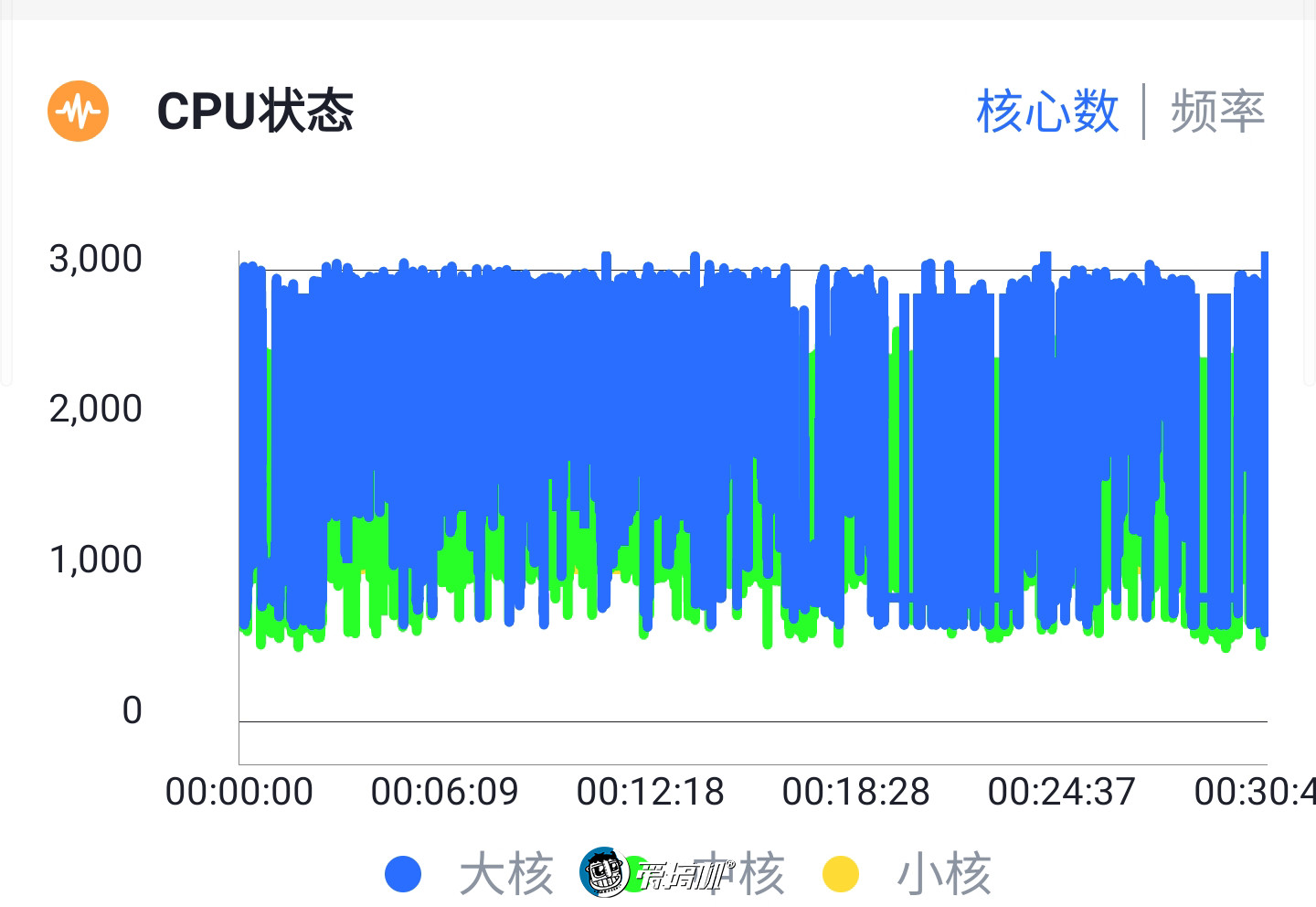 三星s10为什么玩不了nba(三星Galaxy S10 详细评测：真的差一点就完美了！)